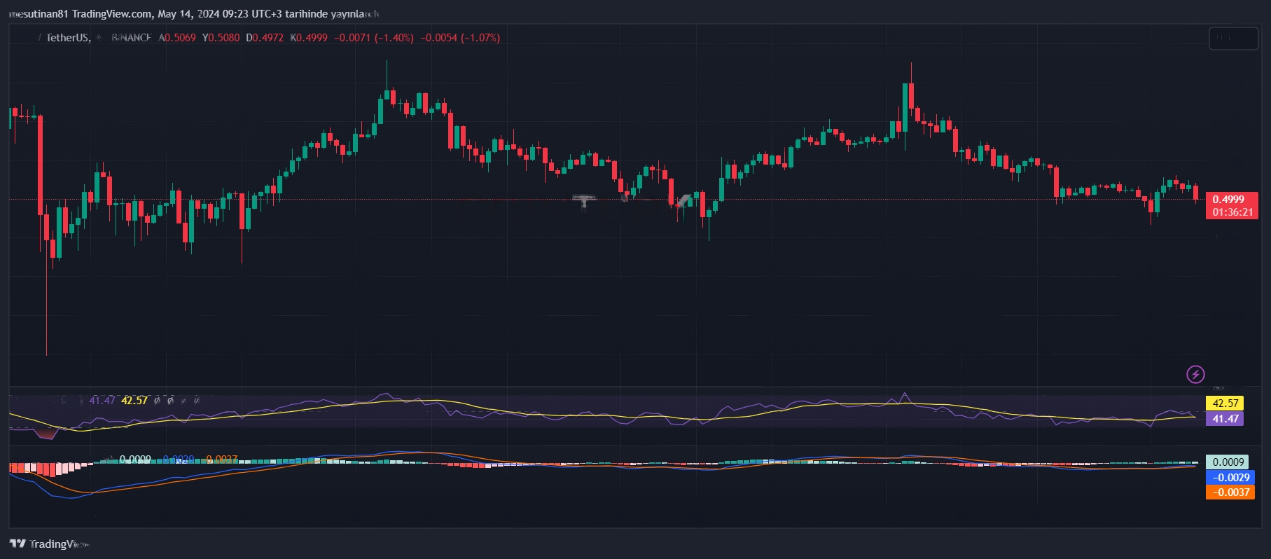 چالشهای ریپل و نگرانی سرمایهگذاران