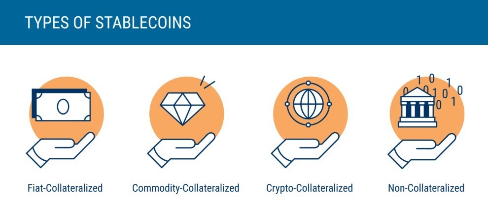 بررسی انوع مختلف استیبل کوین