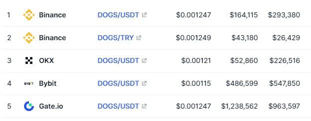 ایردراپ داگز!