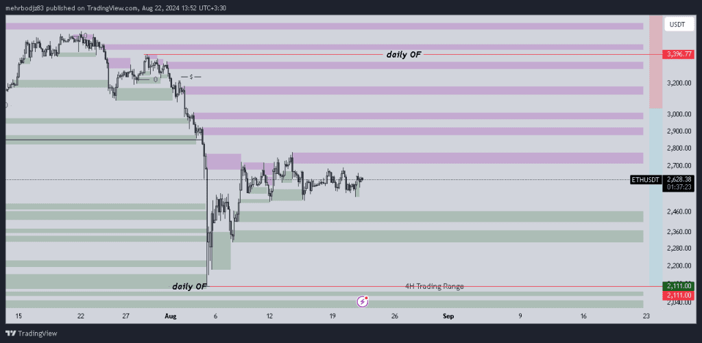 تحلیل اتریوم 1 شهریور 1403