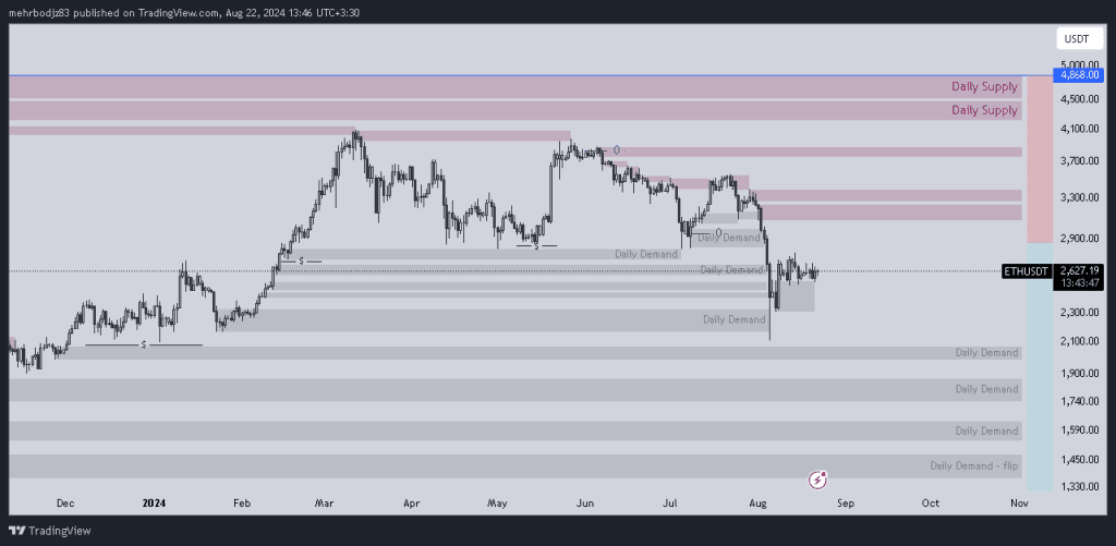 تحلیل اتریوم 1 شهریور 1403