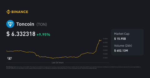 تون کوین در بایننس لیست میشود!