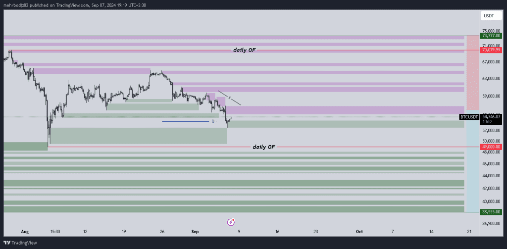 تحلیل بیت کوین 18 شهریور 1403