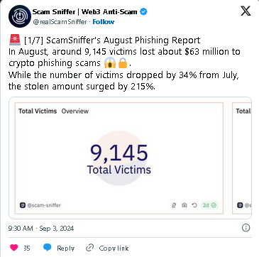 حملات فیشینگ مرتبط با کریپتو و از دست رفتن 63 میلیون دلار