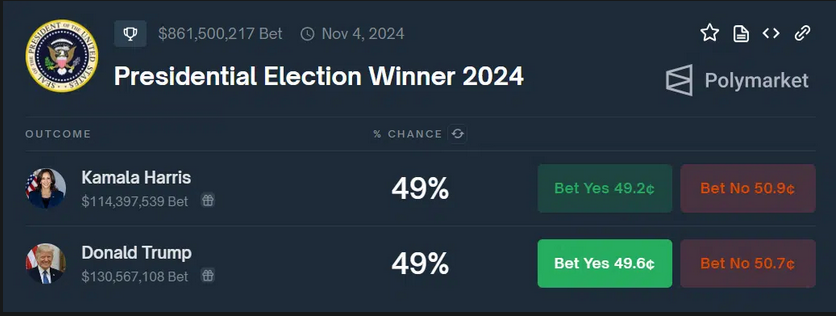 تساوی ترامپ و هریس در Polymarket