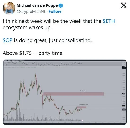 صعود احتمالی اتریوم با تثبیت قیمت اپتیمیزم