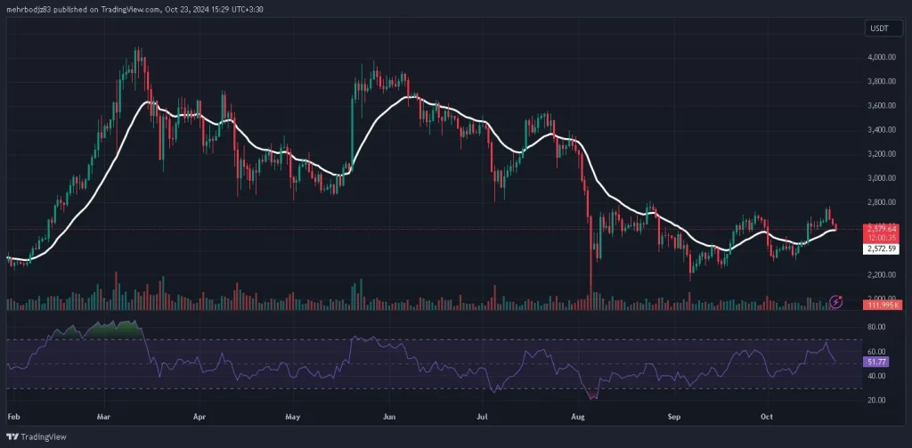  تحلیل و پیش بینی قیمت اتریوم 2 آبان 1403