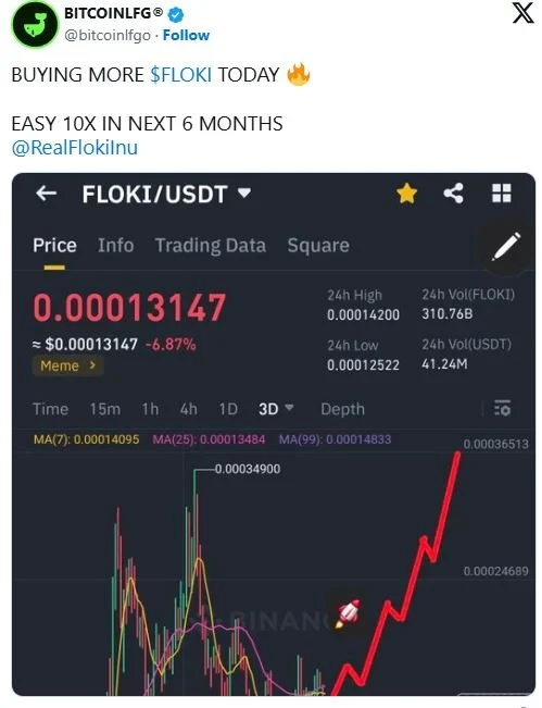 فلوکی اینو: نوسانات شدید و حجم معاملات قابل توجه