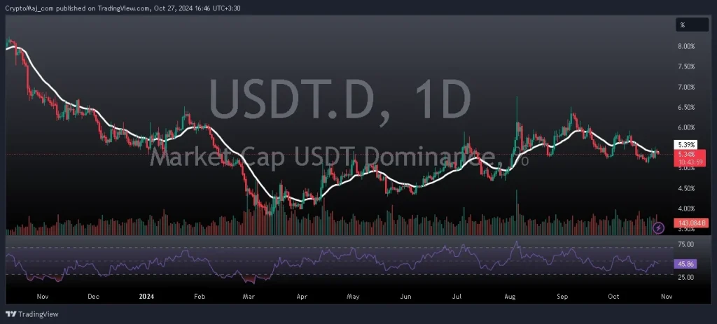  تحلیل دامیننس تتر 6 آبان 1403