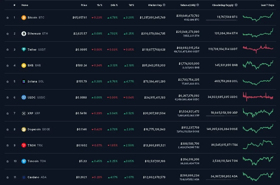 امروز 23 مهر در دنیای کریپتو چه گذشت؟