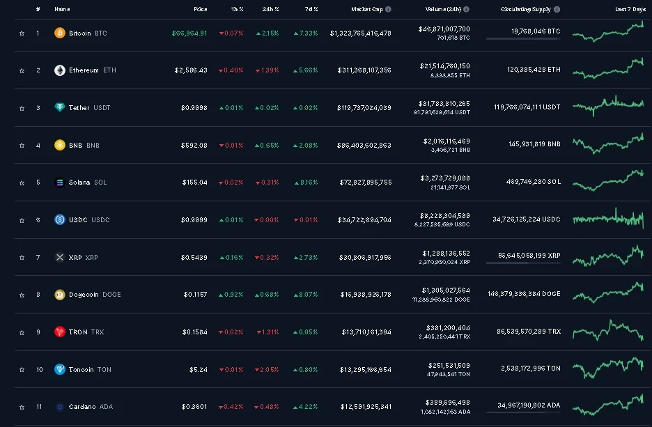 امروز 24 مهر در دنیای کریپتو چه گذشت؟