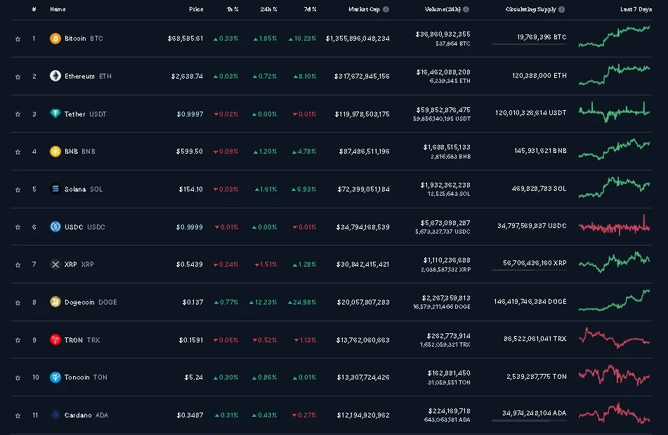  امروز 27 مهر در دنیای کریپتو چه گذشت؟