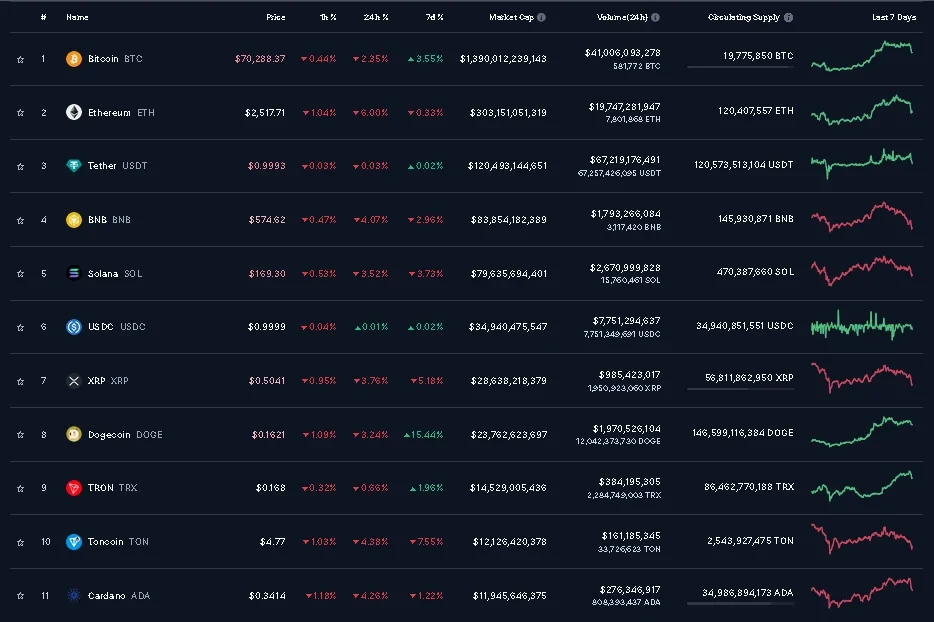  امروز 10 آبان در دنیای کریپتو چه گذشت؟