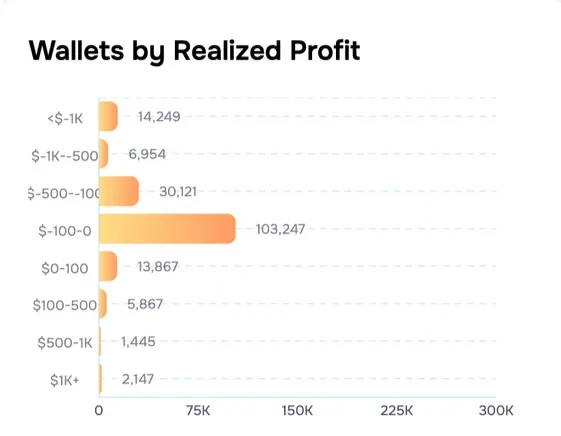امروز 18 مهر در دنیای کریپتو چه گذشت؟