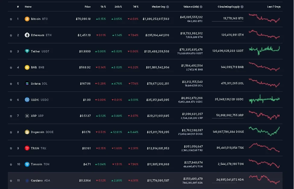 امروز 15 آبان در دنیای کریپتو چه گذشت؟