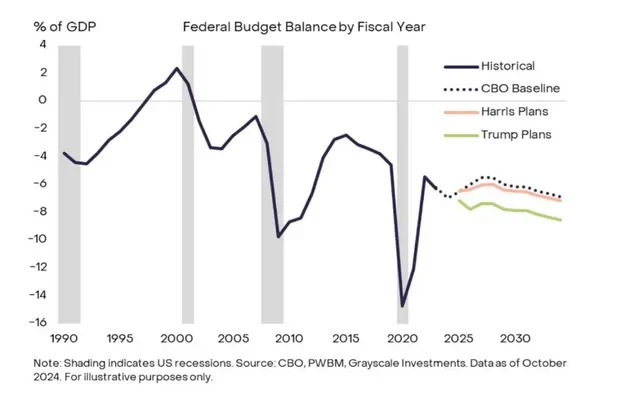 امروز 15 آبان در دنیای کریپتو چه گذشت؟
