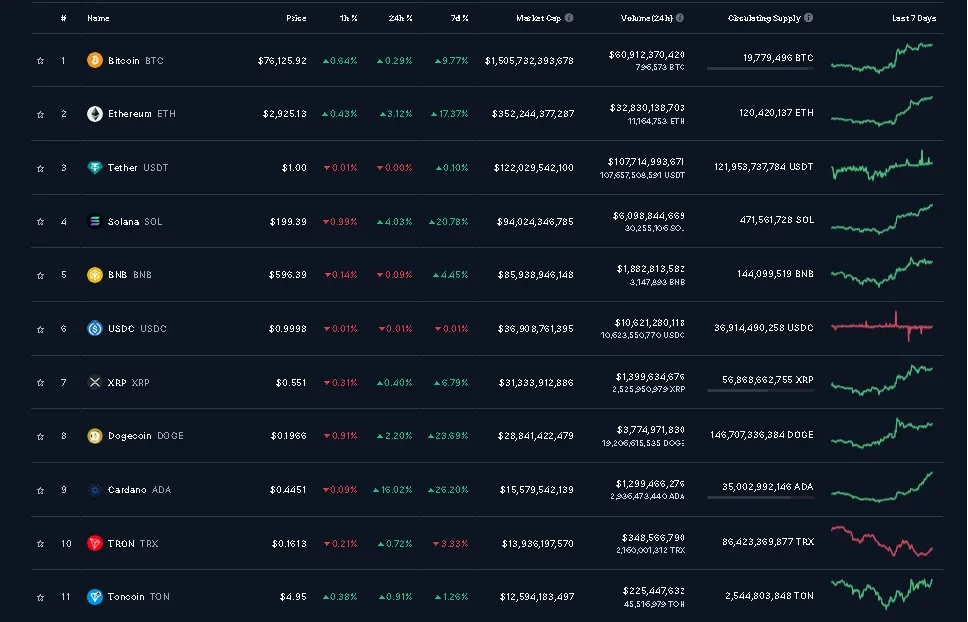امروز 18 آبان در دنیای کریپتو چه گذشت؟
