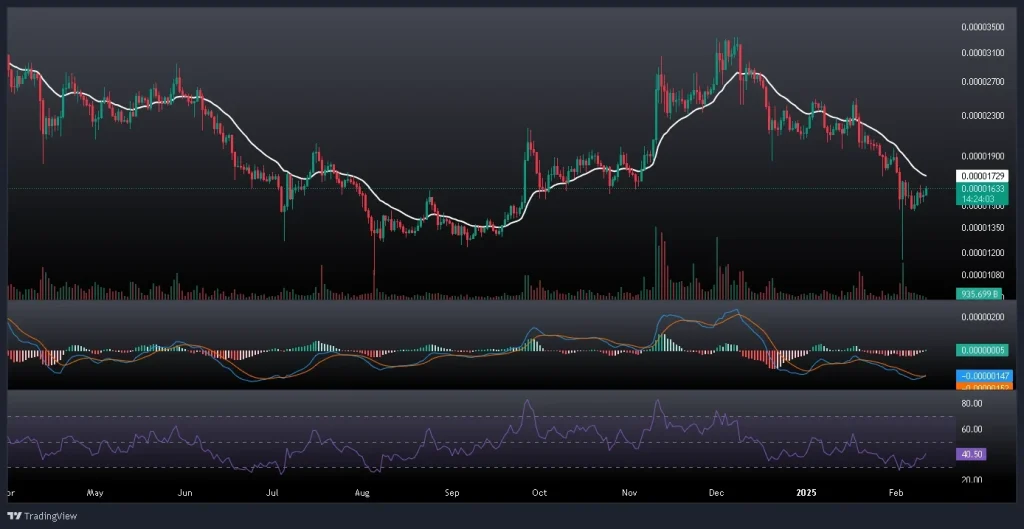 تحلیل و پیش بینی قیمت شیبا 23 بهمن 1403