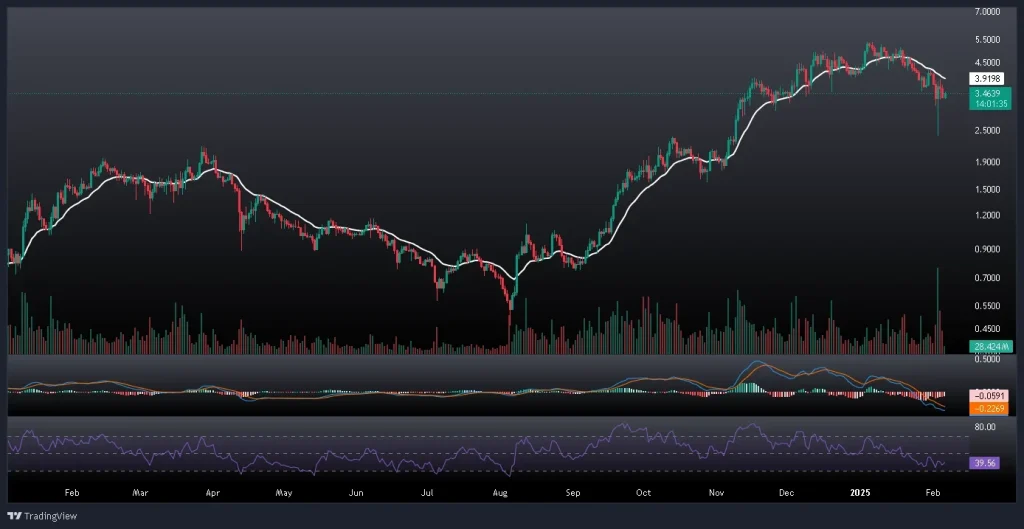 تحلیل و پیش بینی قیمت سویی 18 بهمن 1403