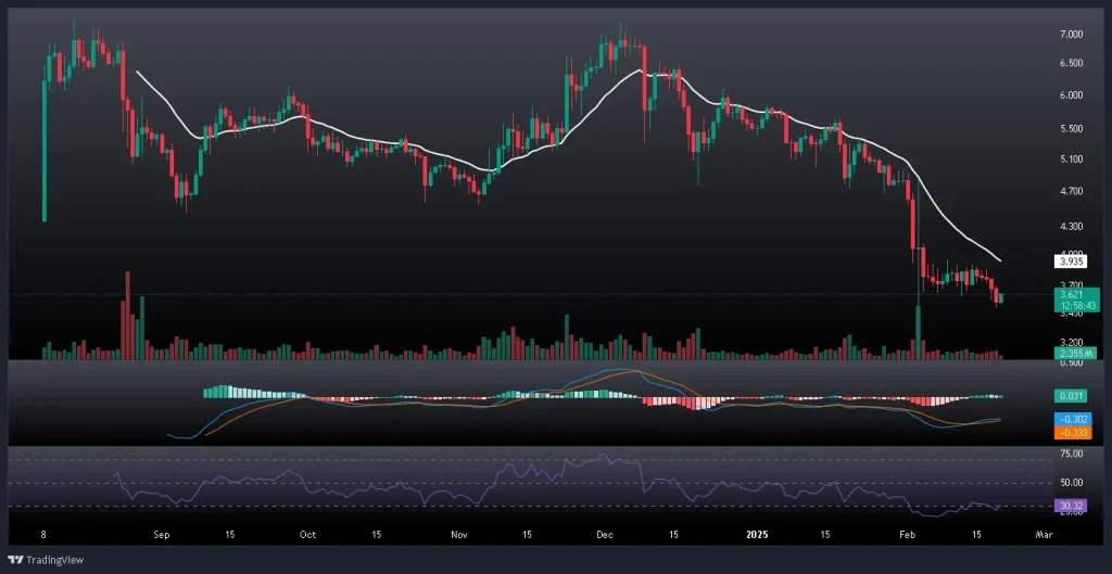 تحلیل و پیش بینی قیمت تون کوین 2 اسفند 1403