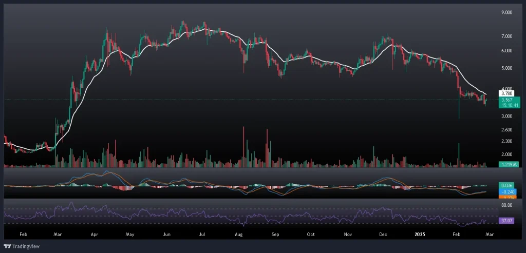 تحلیل و پیش بینی قیمت تون کوین 8 اسفند 1403