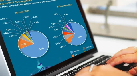 کاهش درآمد قابل توجه بازار دیفای در مارس 2025