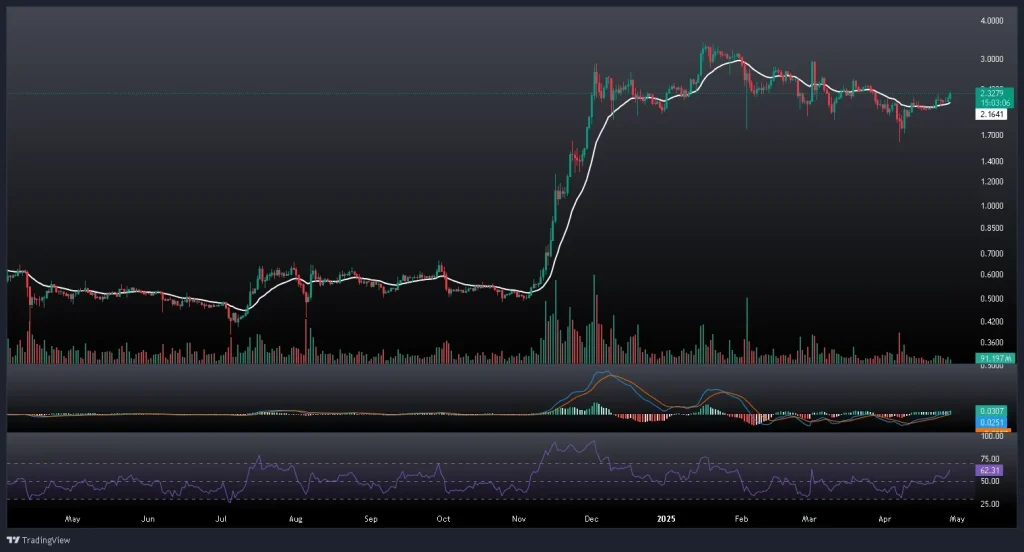 تحلیل و پیش بینی قیمت ریپل 8 اردیبهشت 1404