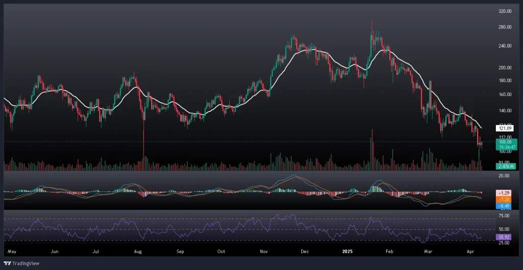 تحلیل و پیش بینی قیمت سولانا 20 فروردین 1404