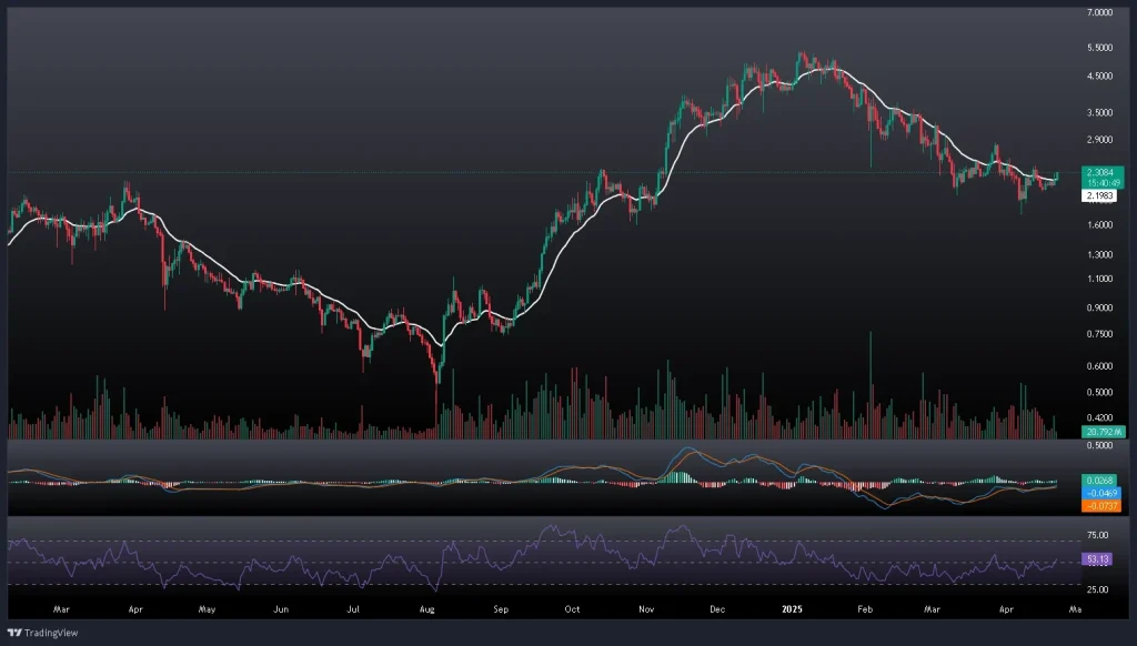 تحلیل و پیش بینی قیمت سویی 2 اردیبهشت 1404