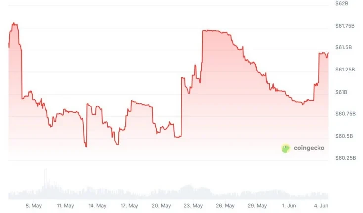 محدودیت USDT و USDC برای شرکت های روسی