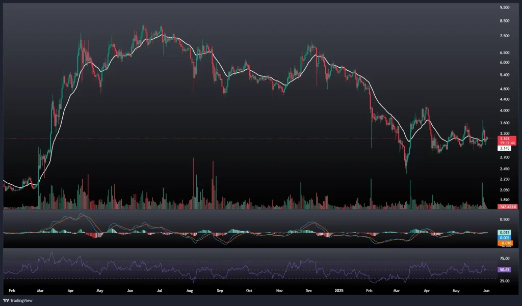 تحلیل و پیش بینی قیمت تون کوین 12 خرداد 1404