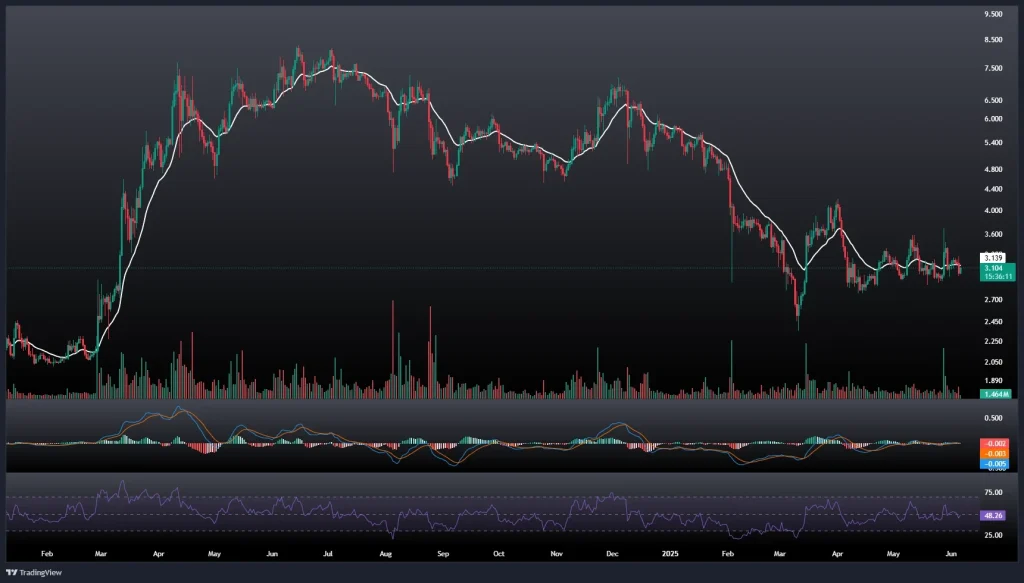 تحلیل و پیش بینی قیمت تون کوین 16 خرداد 1404
