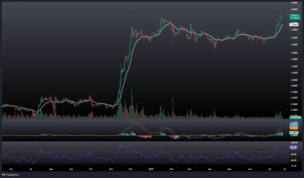 تحلیل و پیش بینی قیمت ریپل 30 تیر 1404