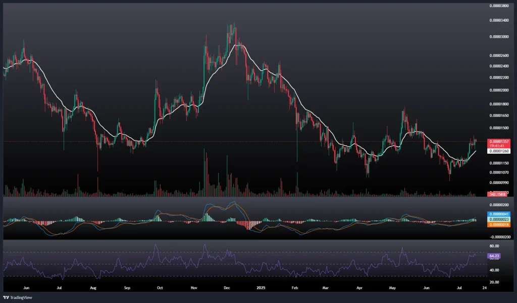 تحلیل و پیش بینی قیمت تون کوین 25 تیر 1404