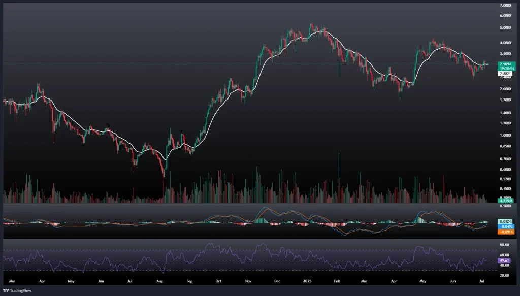 تحلیل و پیش بینی قیمت سویی 16 تیر 1404
