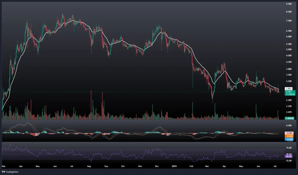 تحلیل و پیش بینی قیمت تون کوین 17 تیر 1404