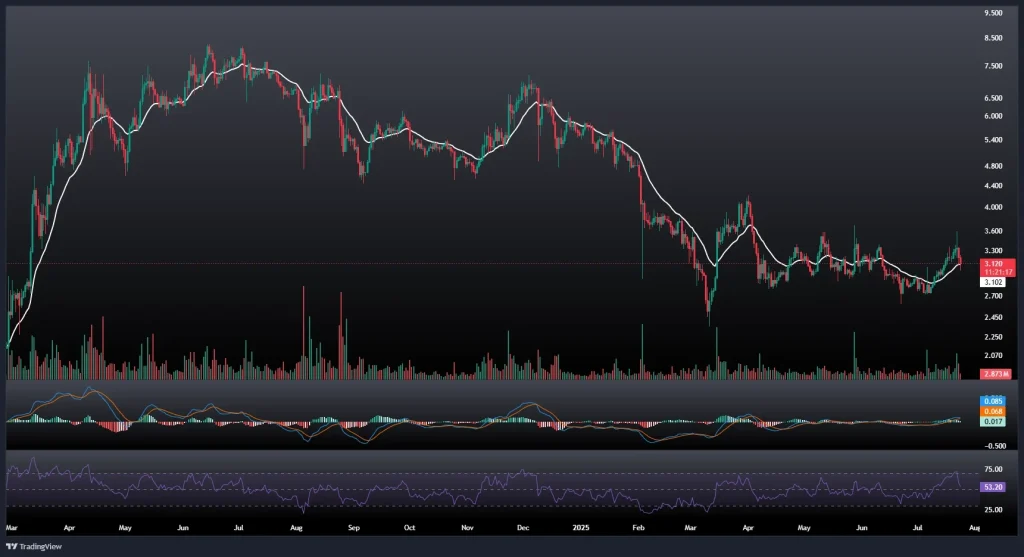 تحلیل و پیش بینی قیمت تون کوین 2 مرداد 1404
