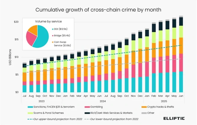 افشای حمله Lumma Stealer؛ سرقت رمزارز در 3 دقیقه
