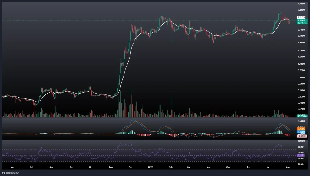تحلیل و پیش بینی قیمت ریپل 13 مرداد 1404