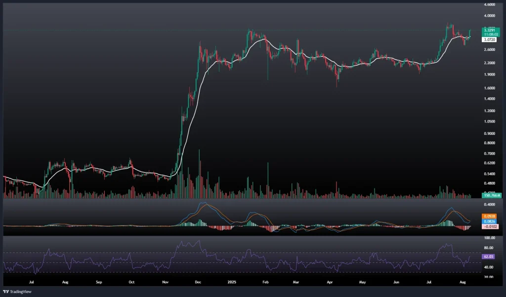 تحلیل و پیش بینی قیمت ریپل 17 مرداد 1404