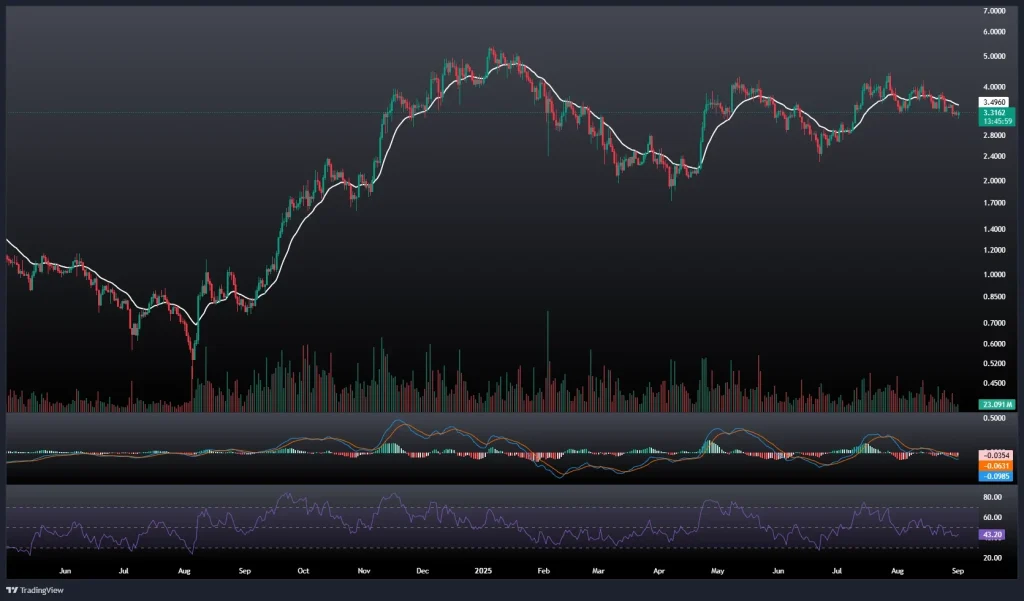 تحلیل و پیش بینی قیمت سویی 10 شهریور 1404