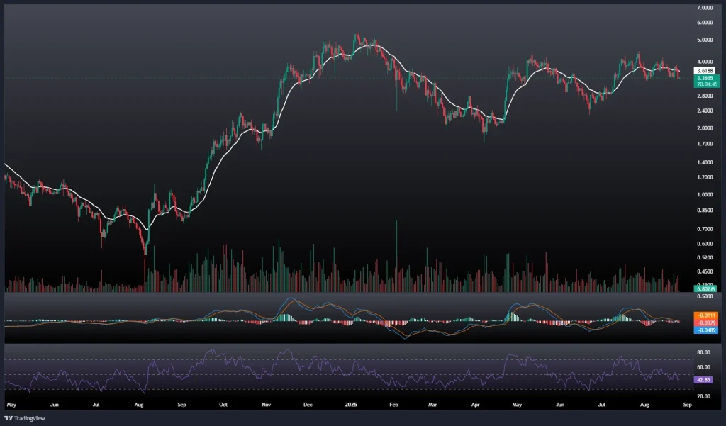 تحلیل و پیش بینی قیمت سویی 4 شهریور 1404