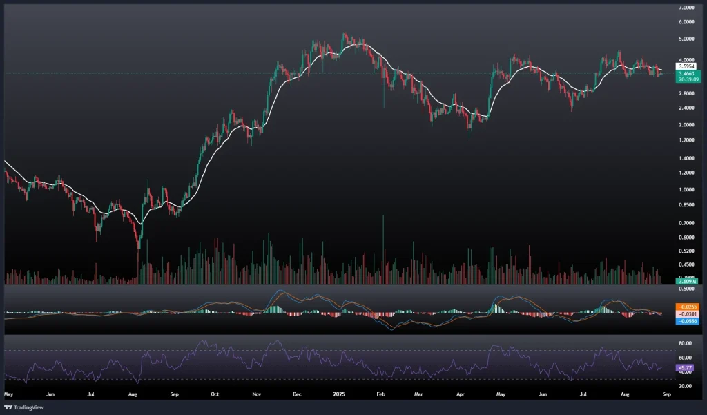 تحلیل و پیش بینی قیمت سویی 6 شهریور 1404