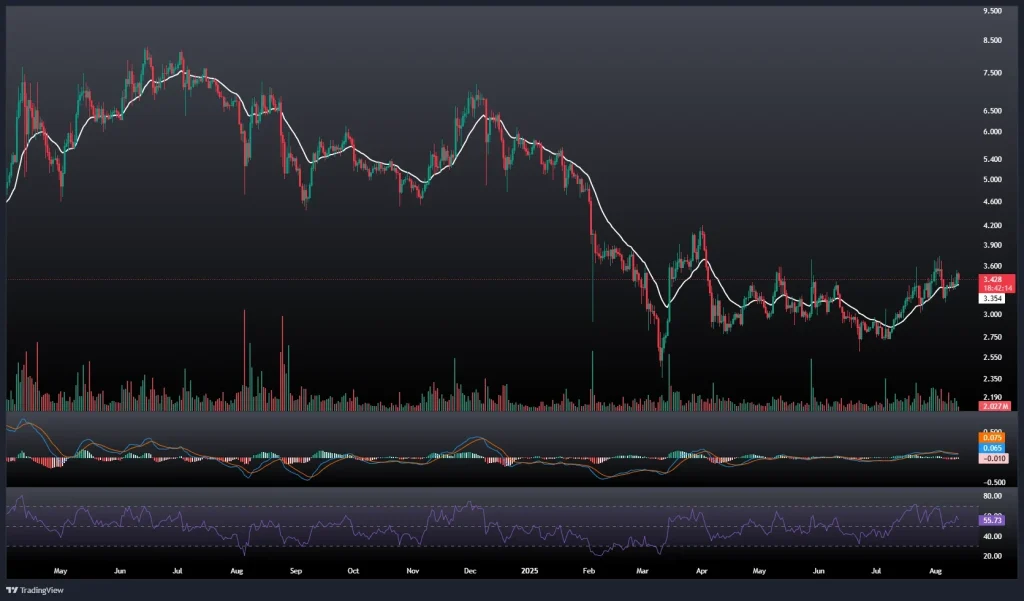 تحلیل و پیش بینی قیمت تون کوین 22 مرداد 1404