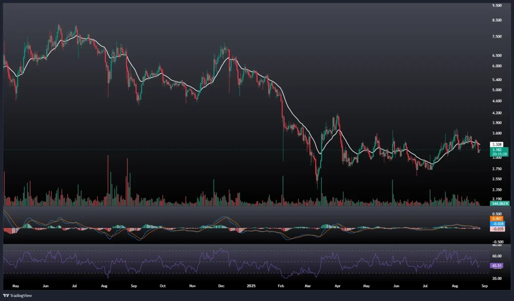 تحلیل و پیش بینی قیمت تون کوین 5 شهریور 1404