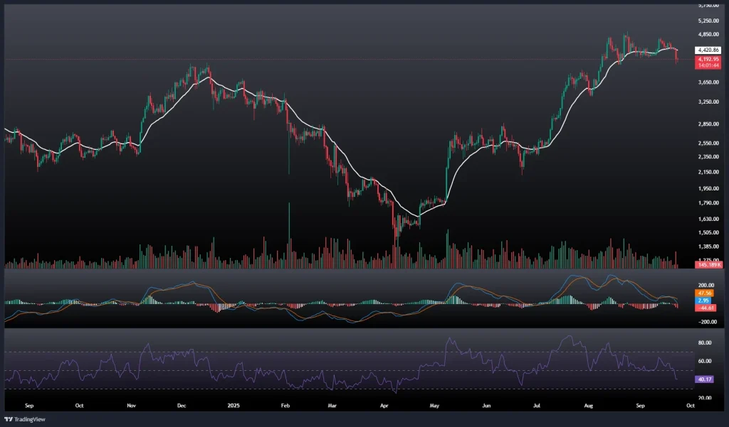 تحلیل و پیش بینی قیمت اتریوم 1 مهر 1404