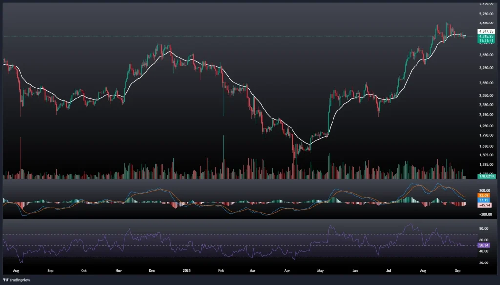 تحلیل و پیش بینی قیمت اتریوم 17 شهریور 1404
