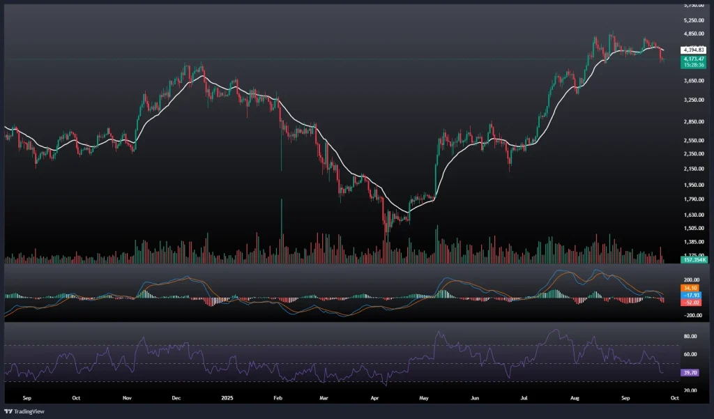تحلیل و پیش بینی قیمت اتریوم 2 مهر 1404