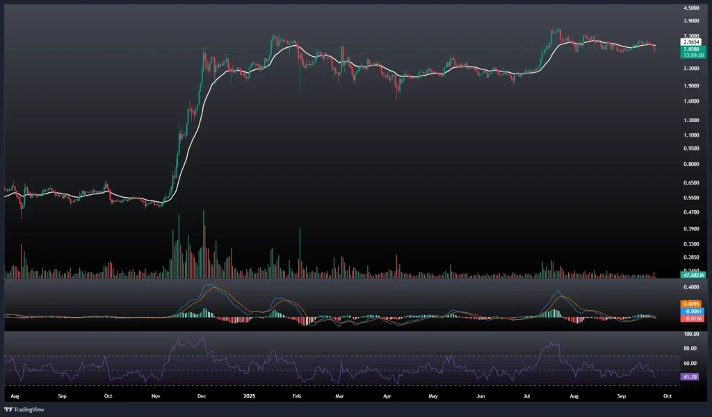 تحلیل و پیش بینی قیمت ریپل 1 مهر 1404