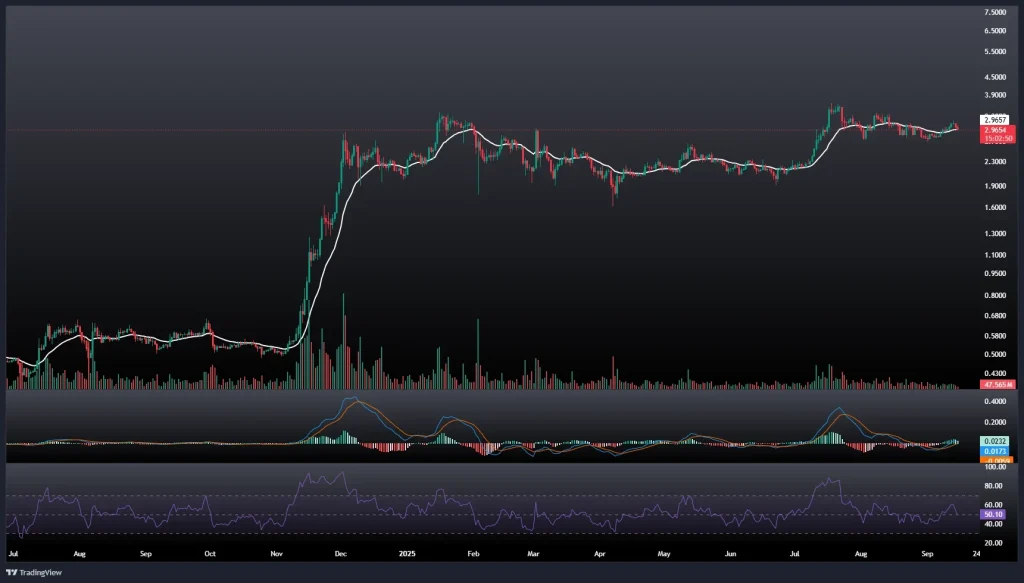 تحلیل و پیش بینی قیمت ریپل 24 شهریور 1404